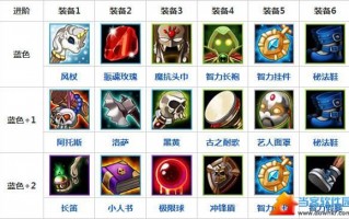  ,刀塔传奇死骑后期有用吗？