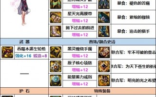  dnf漫游装备推荐,漫游50级穿什么装备？